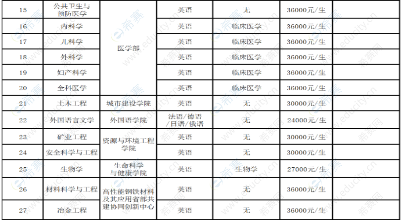 武汉科技大学2024年同等学力人员申请硕士学位招生简章

